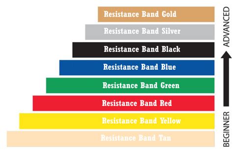 What Do Theraband Colors Mean The Meaning Of Color