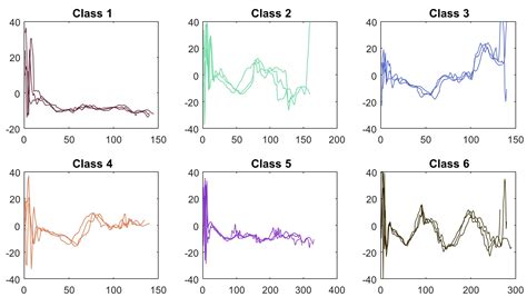 Time Series Classification Website