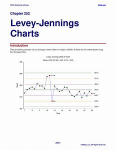 Levey Jennings Charts 252 Chapter 252 Levey Jennings Charts