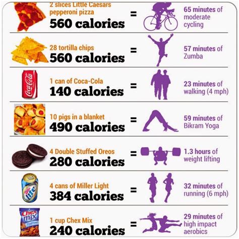 if this doens t motivate me to eat less i don t know what will haha dance calorie cycling