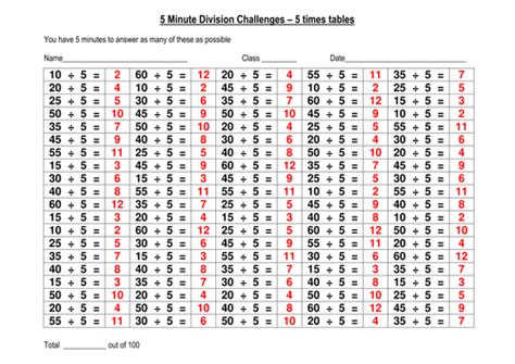 100 Question Speed Division Challenges Set 1 Of 4 By Erictviking