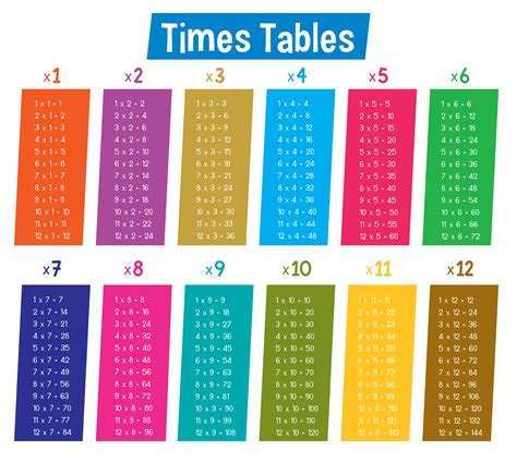 Colourful Math Times Tables Download Free Vectors Clipart Graphics