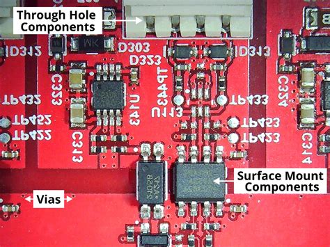 Introduction To Pcb Assembly Manufacturing