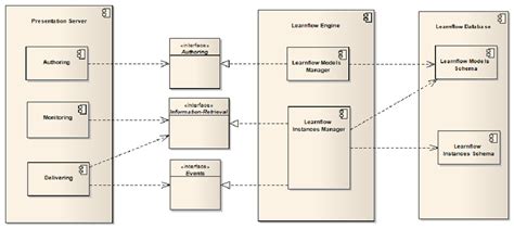 Uml Diagram Of The System Architecture Download Scientific Diagram