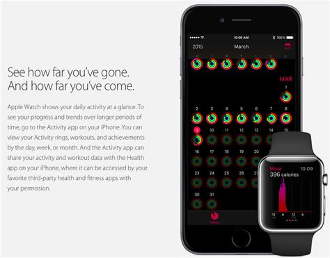 For third party applications, there is only a. A closer look at Apple Watch's Activity companion app for ...