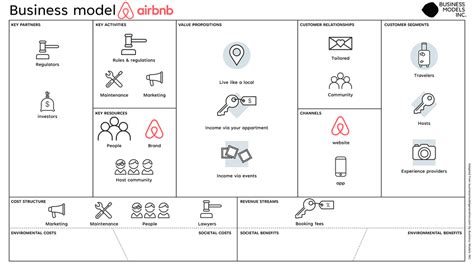 How Airbnbs Exponential Business Model Works