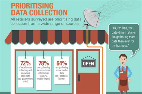 Retail And The Big Data Revolution Infographic Visualistan
