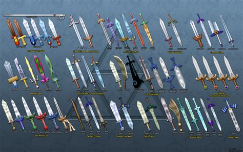 Evolution Of Links Sword Wallpaper By ~blueamnesiac On Deviantart