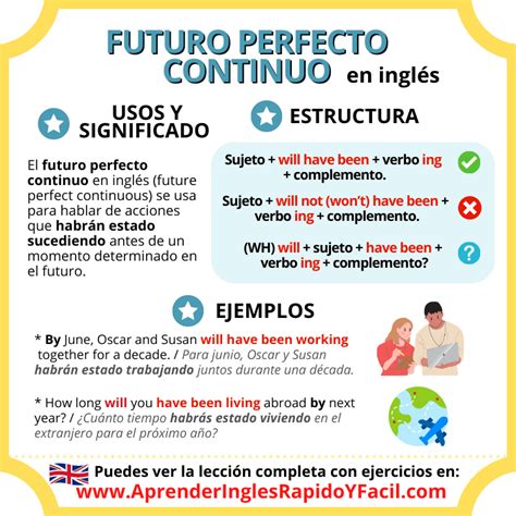 Futuro Perfecto Continuo En Inglés Estructura Y Ejemplos