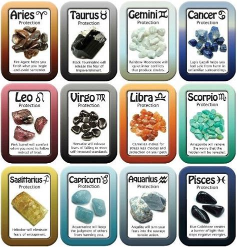 Crystals For Each Astrology Sign Find The Perfect Protective Crystal