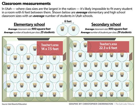 Artstation Classroom Measurements Graphic