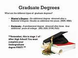 What Are The Different Types Of College Degrees Pictures