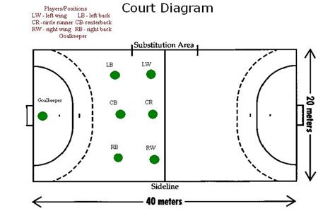 As the name implies, the center backcourt acts through. Online Classroom - Mrs. Witkowski