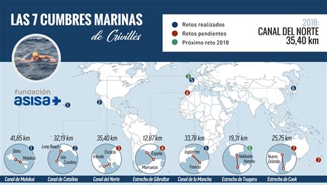 Los Siete Retos Hacia Lo Imposible De Jorge Crivillés