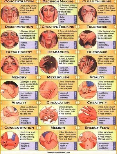 Pressure Points For Common Ailments Musely