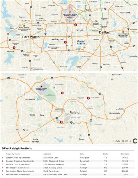 Arlington Tx Zip Code Map Map