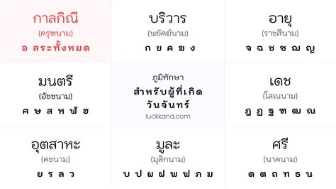 ปัณณพัฒน์ แปลว่า? เกิดวันจันทร์