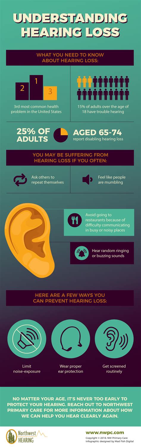 What You Need To Know About Hearing Loss Northwest Primary Care