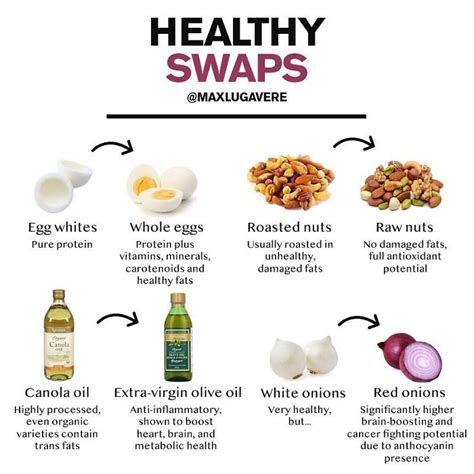 Simple Food Swaps For Easier Weight Loss Mumbox