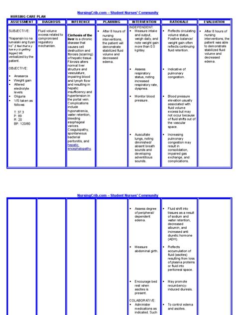 Nursing Care Plan Liver Cirrhosis