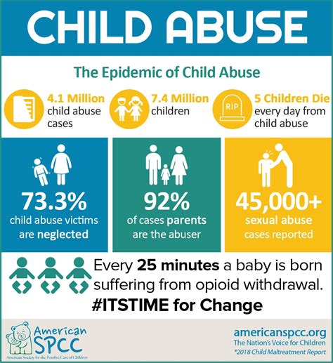 Get The Facts Child Abuse American Spcc