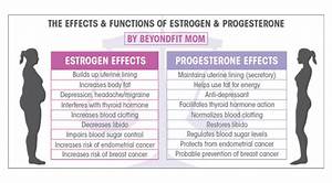 Fix Your Fat Fighting Hormones Day 1 Estrogen Beyondfit 