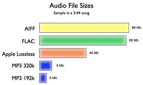 Which Codec Is Used To Compress Audio Files