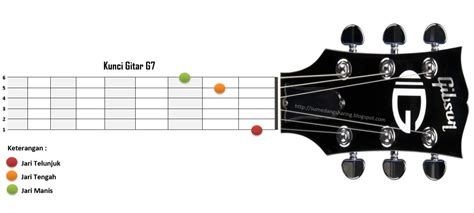 √ Belajar Kunci Gitar A7 B7 C7 D7 E7 F7 G7 Mudah Disertai Gambar