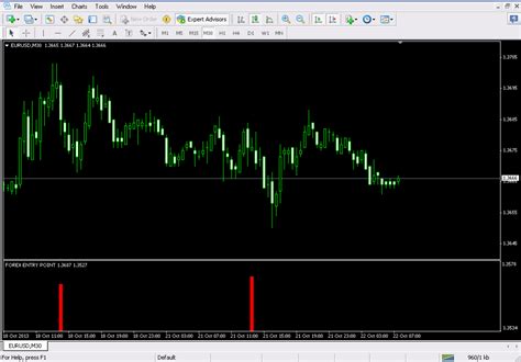 Forex Entry Point Indicator Percuma No Repaint Free Download For Mt4