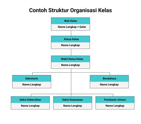 Contoh Struktur Organisasi Perusahaan Dan Penjelasannya Imagesee