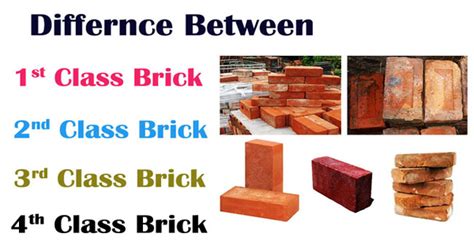 Introduction Of Bricks Types Of Bricks Bricks Usage In Construction