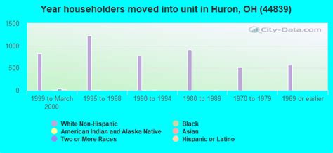 44839 zip code huron ohio profile homes apartments schools population income averages