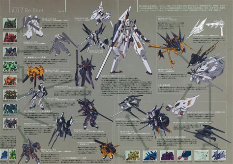 What's the purpose of this project? Image - AOZ Re-Boot 02.jpg | The Gundam Wiki | FANDOM ...