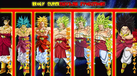 Hd wallpapers and background images. Broly Supersaiyajin Evolutions Wallpaper and Background ...
