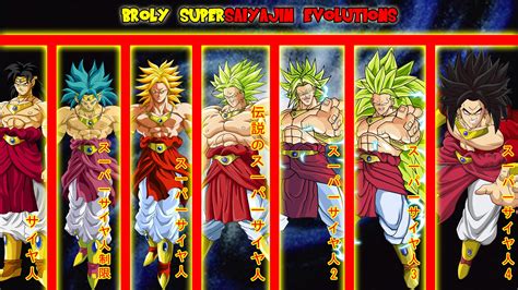 Wallpaper, broly, ssj, wallpapers name : Broly Supersaiyajin Evolutions Wallpaper and Background ...