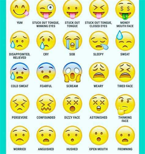 Emojis Emoji Guide Emoji Chart Daily Routine Chart For Kids