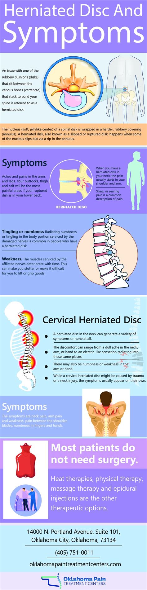 Herniated Disc And Symptoms Infographic