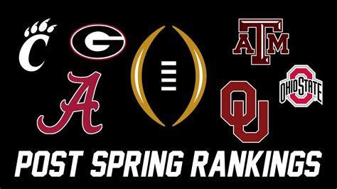 Post Spring College Football Playoff Rankings 2021 College Football
