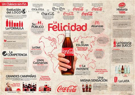 Infografia Interactiva Coca Cola On Behance