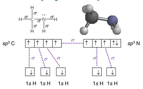 Ch3nh2 Lewis Structure Molecular Geometry Hybridization And Polarity