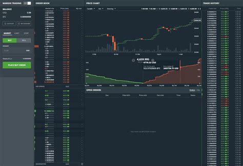 You can find fees, and coinbase pro safety. Coinbase vs GDAX Comparison | CoinCentral