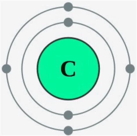 How Many Valence Electrons Does Carbon C Have Valency Of Carbon