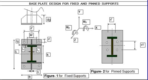 Base Plate Design For Fixed And Pinned Supports Sipilpedia