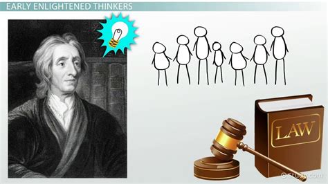 Political Thinkers Of The Enlightenment Video And Lesson
