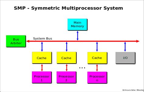Difference Between Multicore And Multiprocessor Pediaacom