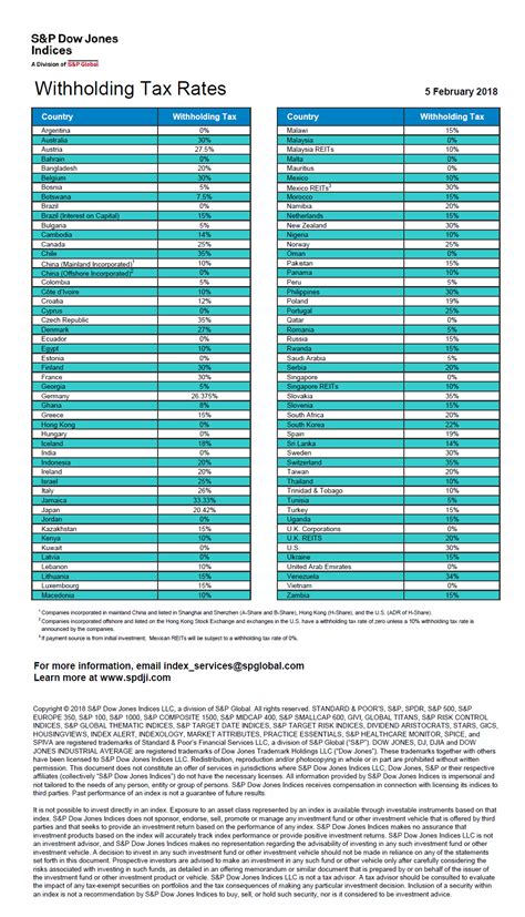 Payroll tax withholding is when an employer withholds a portion of an employee's gross wages for taxes. Dividend Withholding Tax Rates by Country for 2018 ...