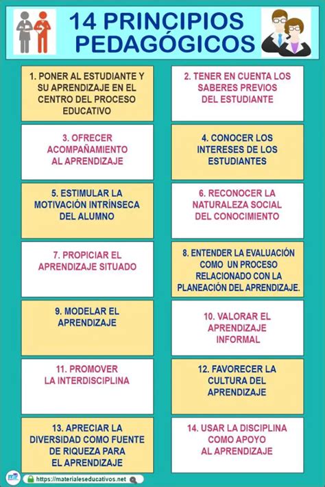 14 Principios Pedagógicos Del Programa De Estudios 2017 Materiales