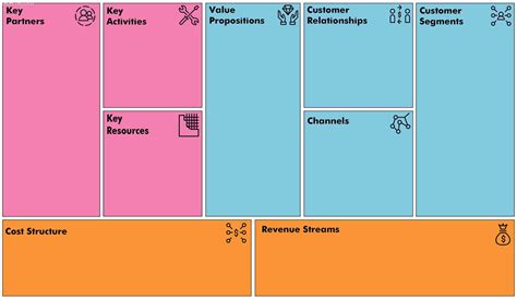 Lean Canvas Template Visualizing Business Model For Lean Startups