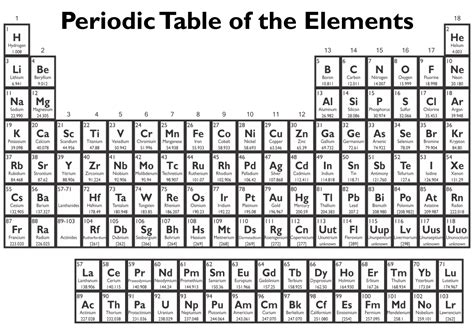 Periodic Table Of Elements With Names PDF