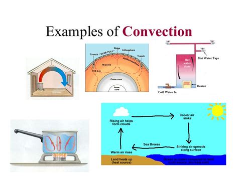 Heat Can Travel By Convection A Hot Fluid Expands So Is Less Dense So